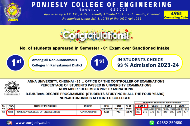 Admission-2023
