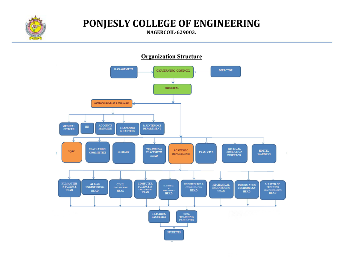 Organogram-PJCE-1200x900